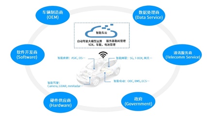 自動駕駛技術在軟件科技領域的創新與發展
